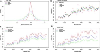 How Can Information Contribute to Management? Value of Information (VOI) Analysis on Indian Ocean Striped Marlin (Kajikia audax)